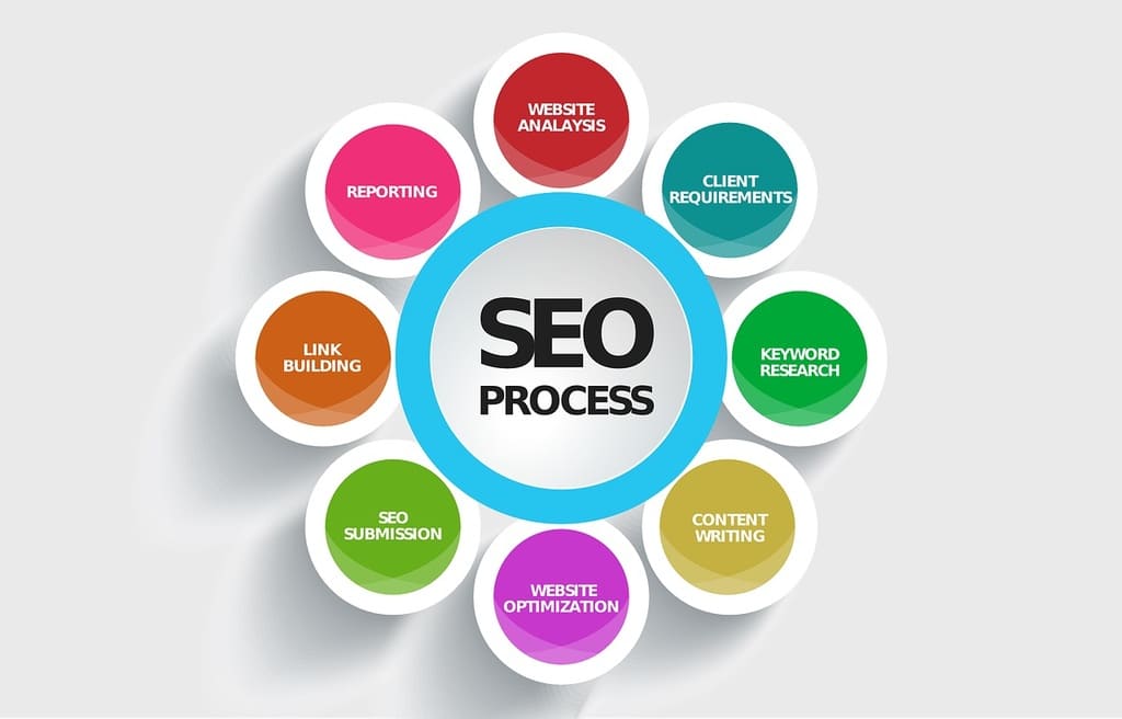 Formation SEO Paris : comment se former au référencement naturel
